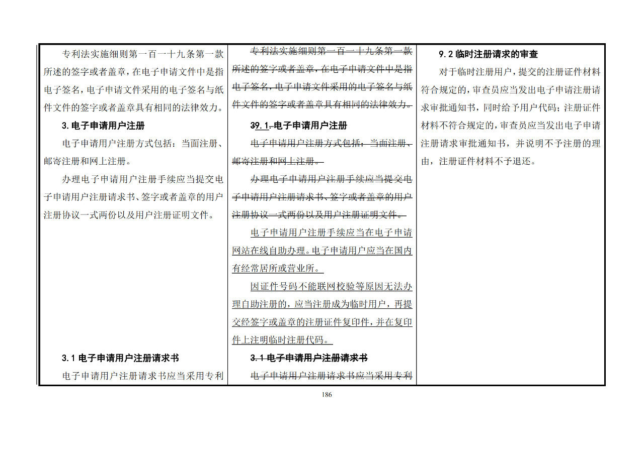 修改對照表｜《專利審查指南修改草案》（第二批征求意見稿）全文