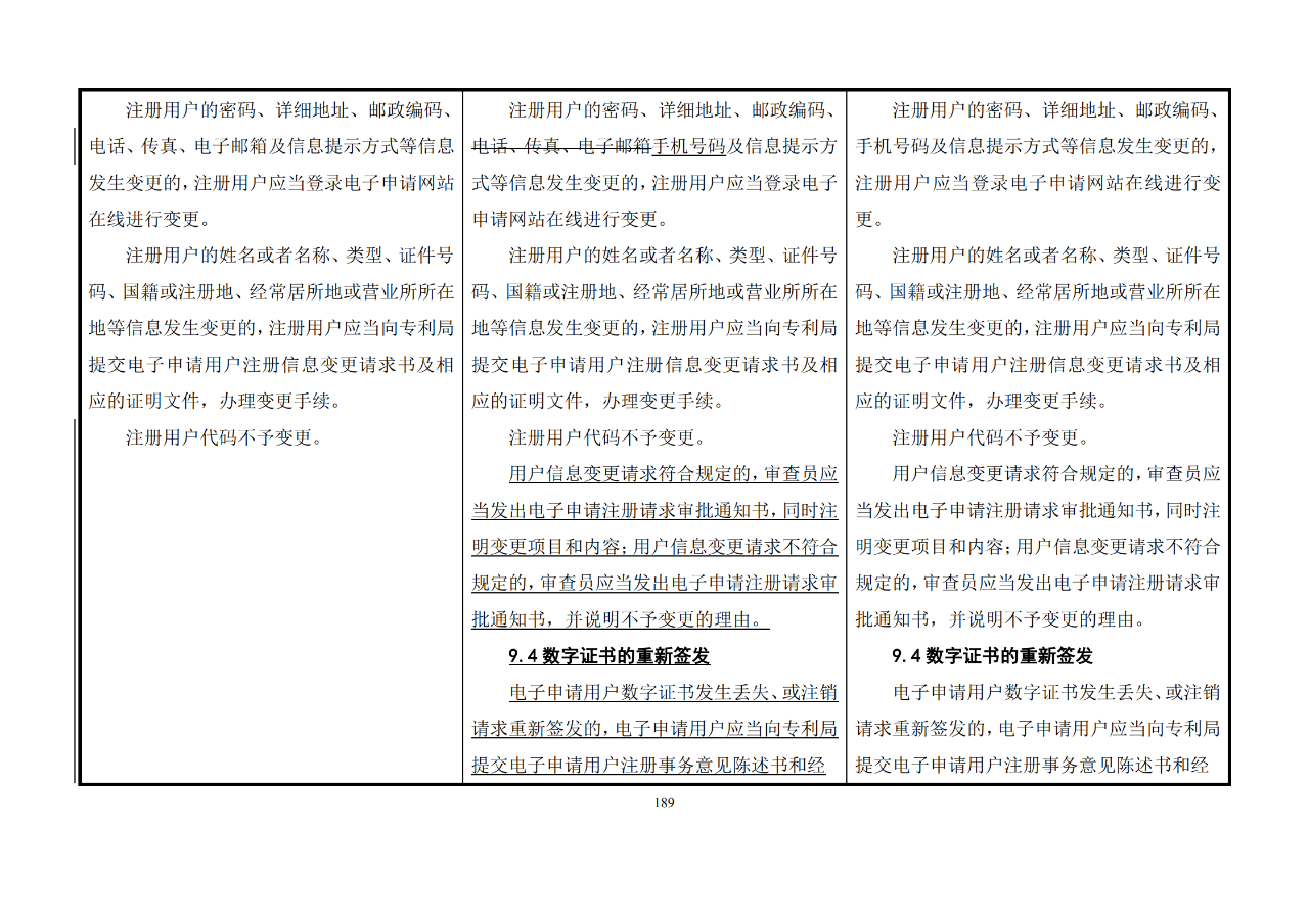 修改對照表｜《專利審查指南修改草案》（第二批征求意見稿）全文