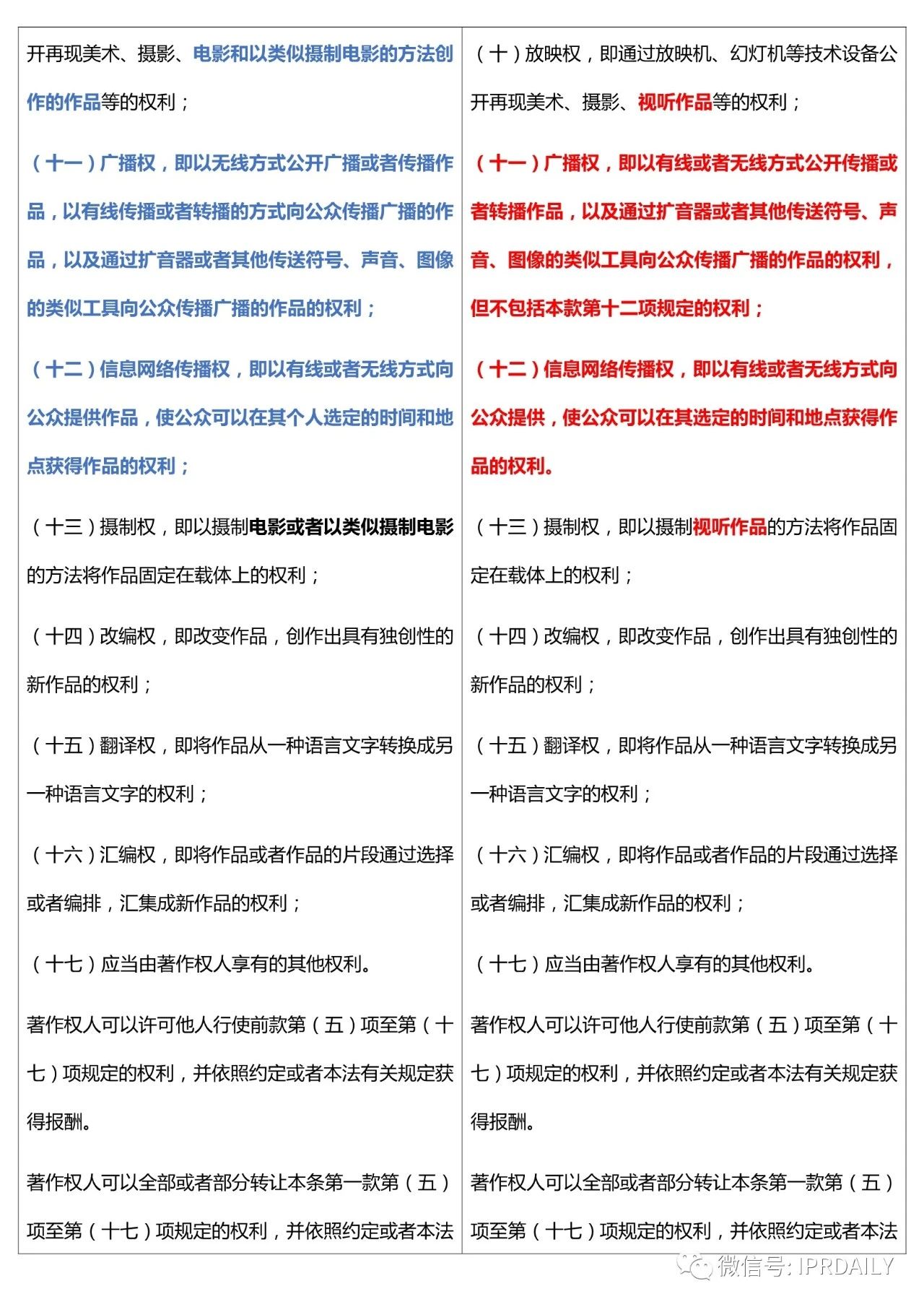 《中華人民共和國著作權(quán)法》2020全文（附修改前后對照表）