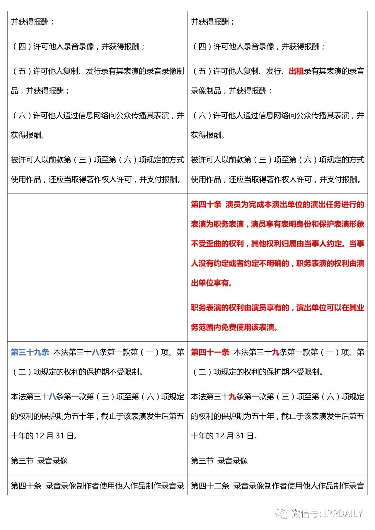 《中華人民共和國著作權(quán)法》2020全文（附修改前后對照表）