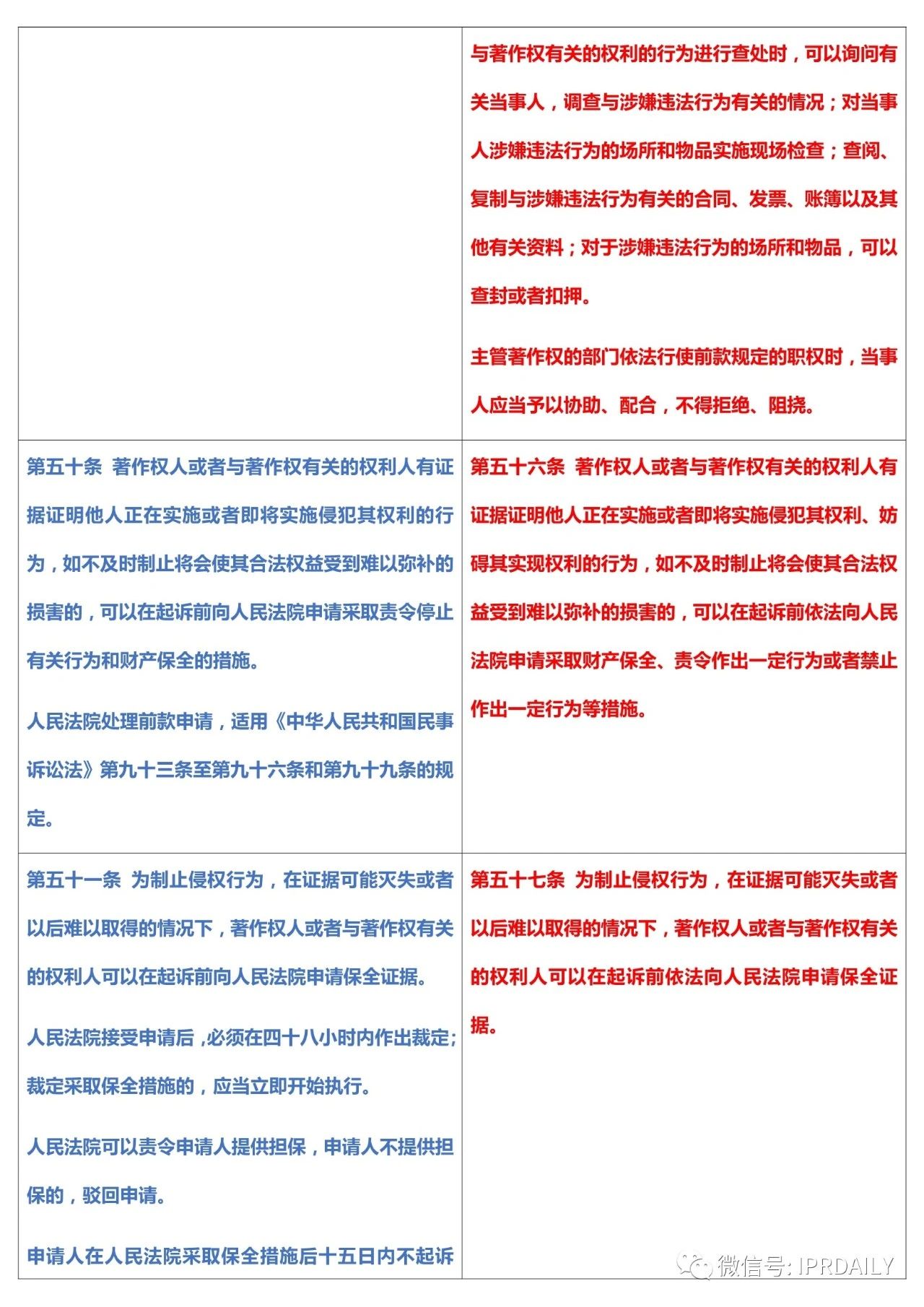 《中華人民共和國著作權(quán)法》2020全文（附修改前后對照表）