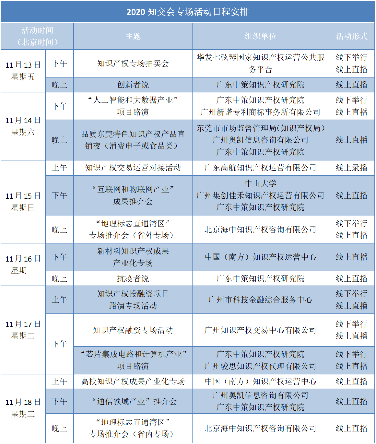 2020知交會(huì)專場活動(dòng)預(yù)告來了！你準(zhǔn)備好了嗎？