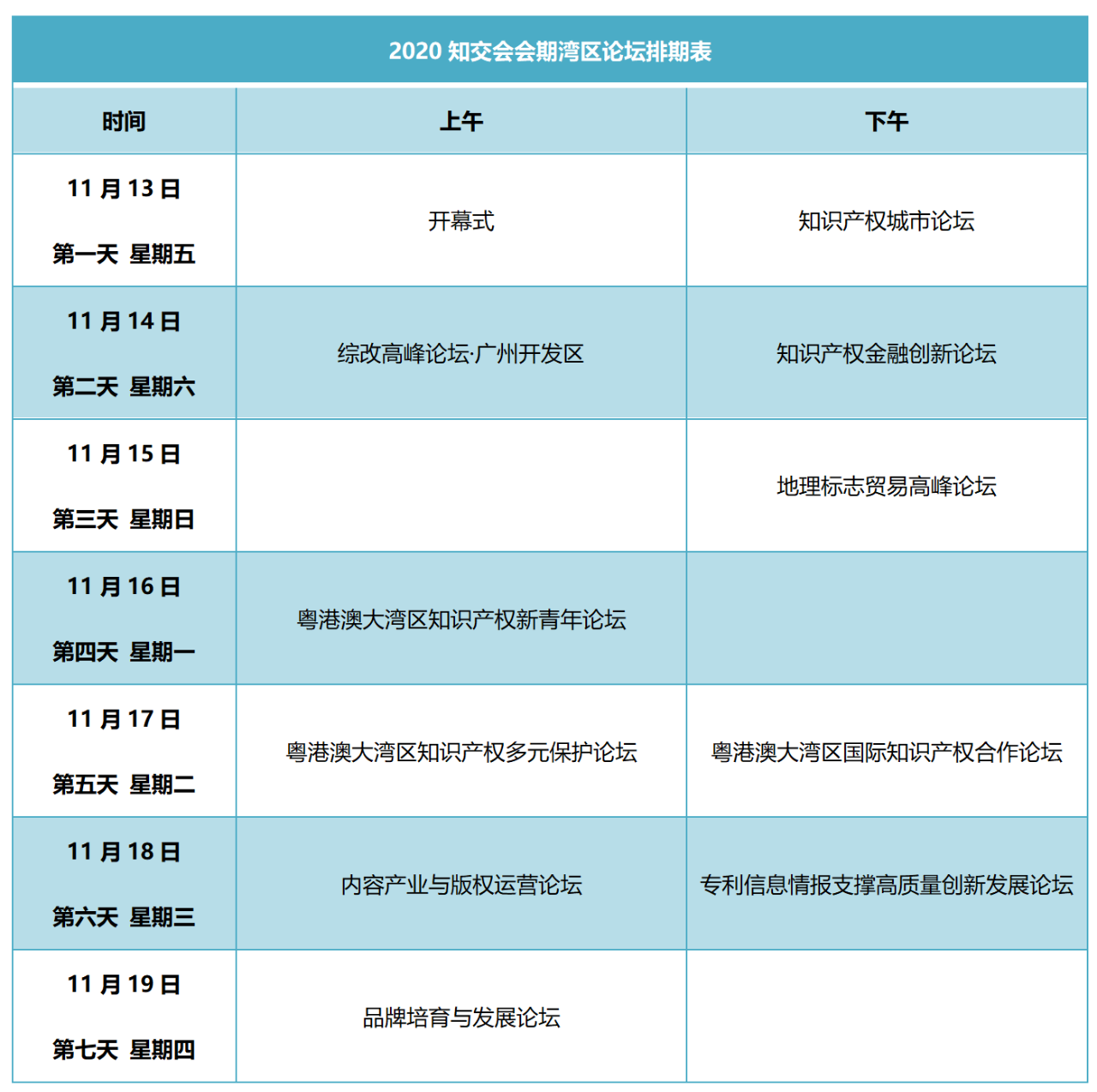 重磅來(lái)襲！2020知交會(huì)線上灣區(qū)論壇議程公布！