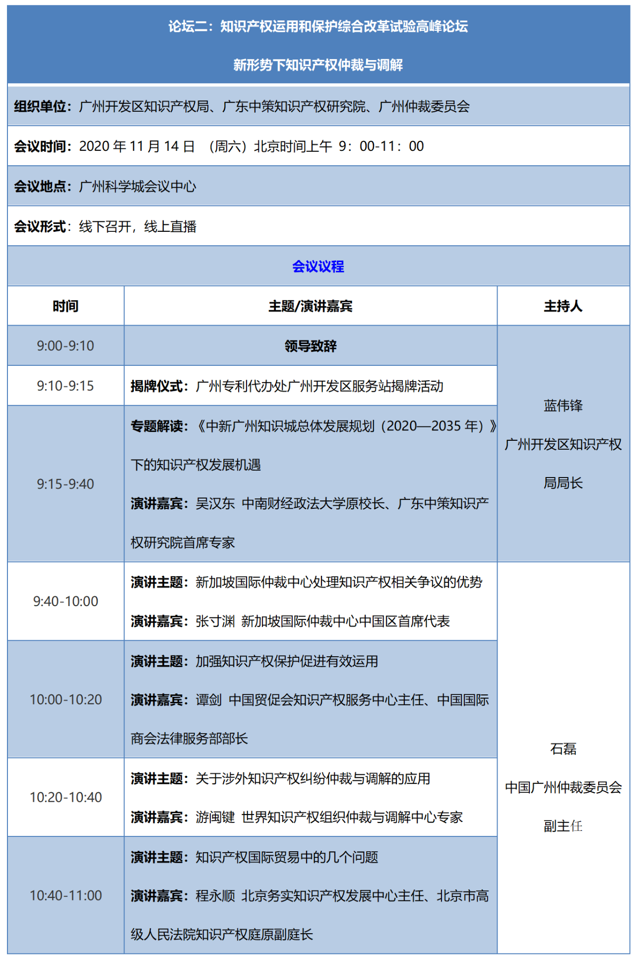 重磅來(lái)襲！2020知交會(huì)線上灣區(qū)論壇議程公布！