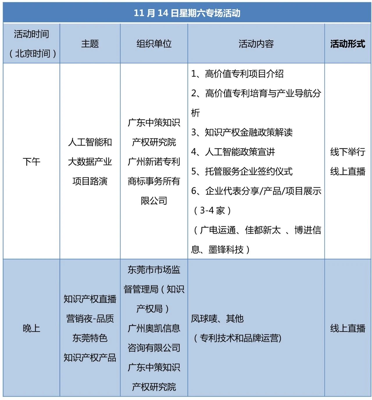 知交會(huì)14日預(yù)告│多場(chǎng)論壇專場(chǎng)活動(dòng)日程安排！