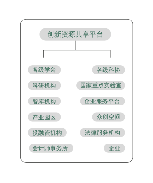 一款「為創(chuàng)業(yè)者提供多維度全鏈條服務」的創(chuàng)新資源共享平臺