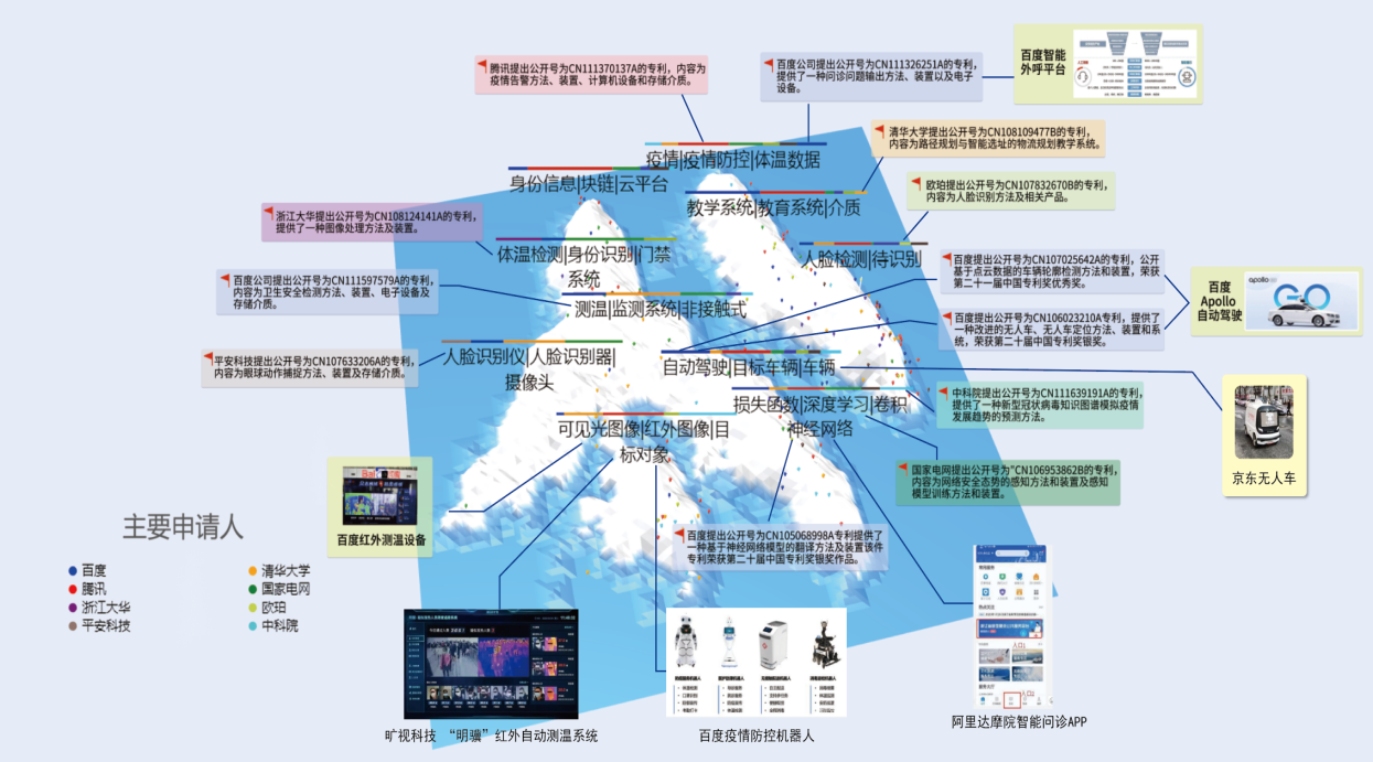 人工智能助力抗疫 科技成就“中國(guó)經(jīng)驗(yàn)”