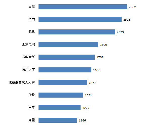 我國(guó)人工智能產(chǎn)業(yè)迎來(lái)“新基建”發(fā)展機(jī)遇，積極開(kāi)展專(zhuān)利布局