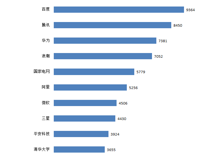 我國(guó)人工智能產(chǎn)業(yè)迎來(lái)“新基建”發(fā)展機(jī)遇，積極開(kāi)展專(zhuān)利布局