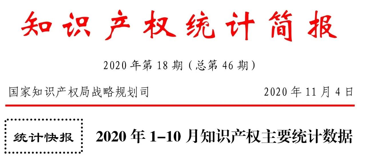 國知局發(fā)布2020年1-10月「專利、商標、地理標志」等統(tǒng)計數(shù)據