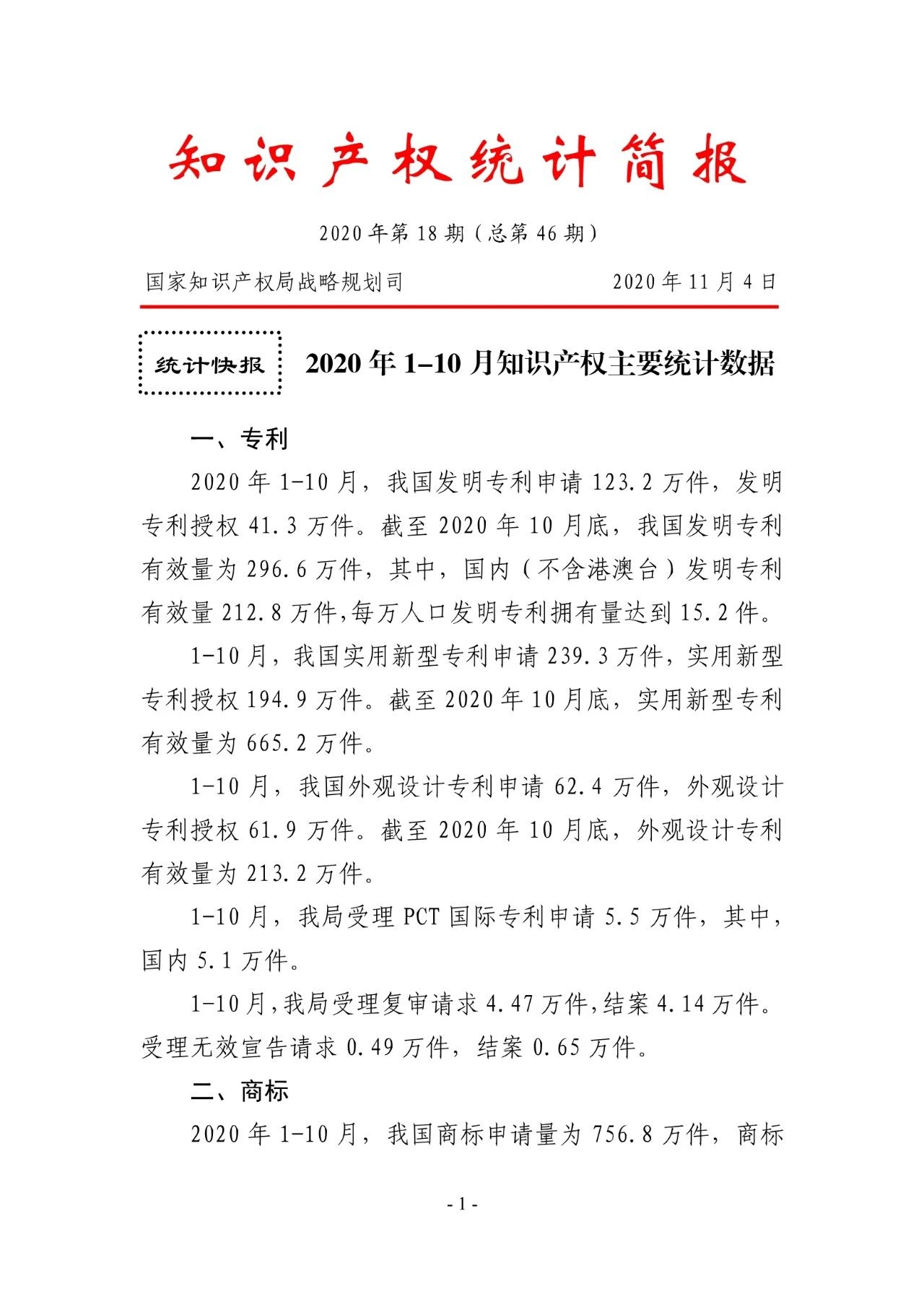 國知局發(fā)布2020年1-10月「專利、商標、地理標志」等統(tǒng)計數(shù)據