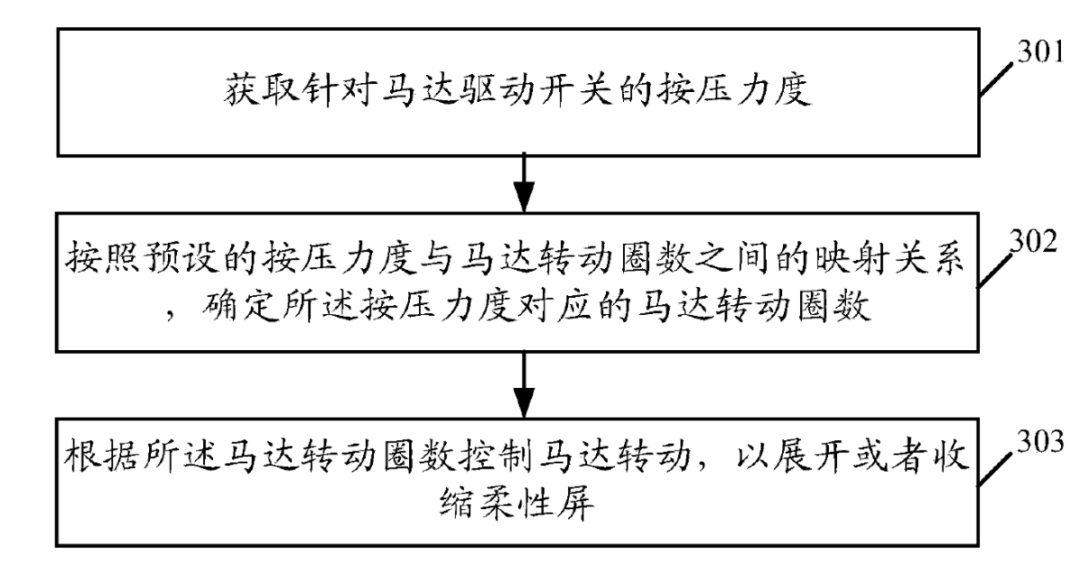 OPPO發(fā)布X2021卷軸屏概念機(jī)，專利布局122項(xiàng)