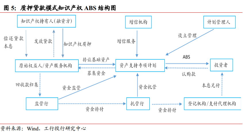 知識(shí)產(chǎn)權(quán)融資模式與風(fēng)險(xiǎn)分析