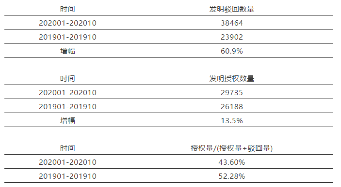 #晨報(bào)#騰訊新表情網(wǎng)絡(luò)熱議，“我裂開了”被申請(qǐng)商標(biāo)；“一帶一路”沿線國(guó)家印度2020年《專利規(guī)則》修正案生效