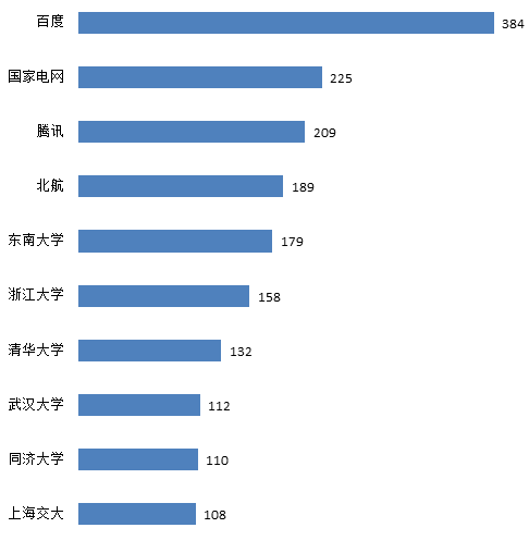 交通大數據技術專利飛速發(fā)展，創(chuàng)新主體積極布局！