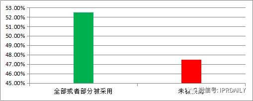 專利戰(zhàn)場上的“暗箭”——公眾意見！