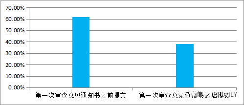 專利戰(zhàn)場上的“暗箭”——公眾意見！