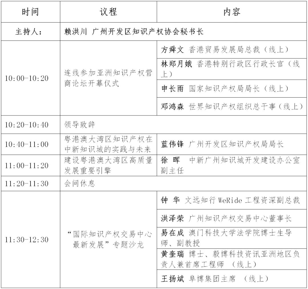 第十屆亞洲知識產(chǎn)權(quán)營商論壇專題論壇誠邀您的參與！