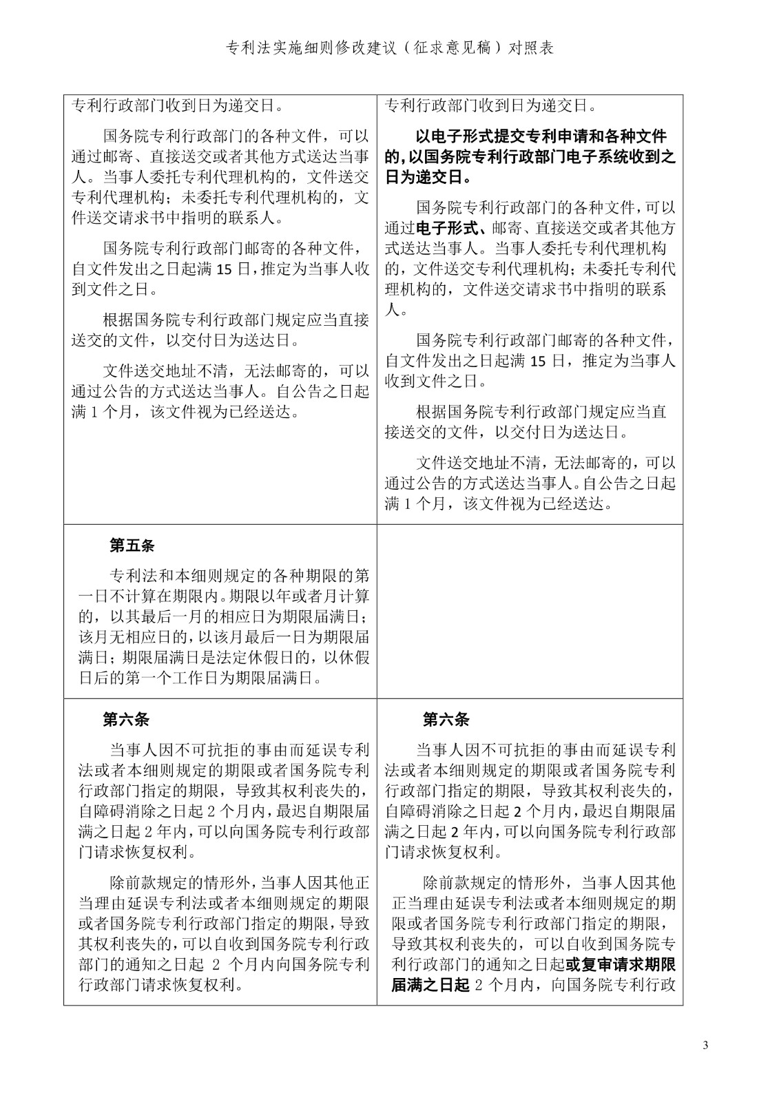 《專利法實施細(xì)則修改建議（征求意見稿）》全文！