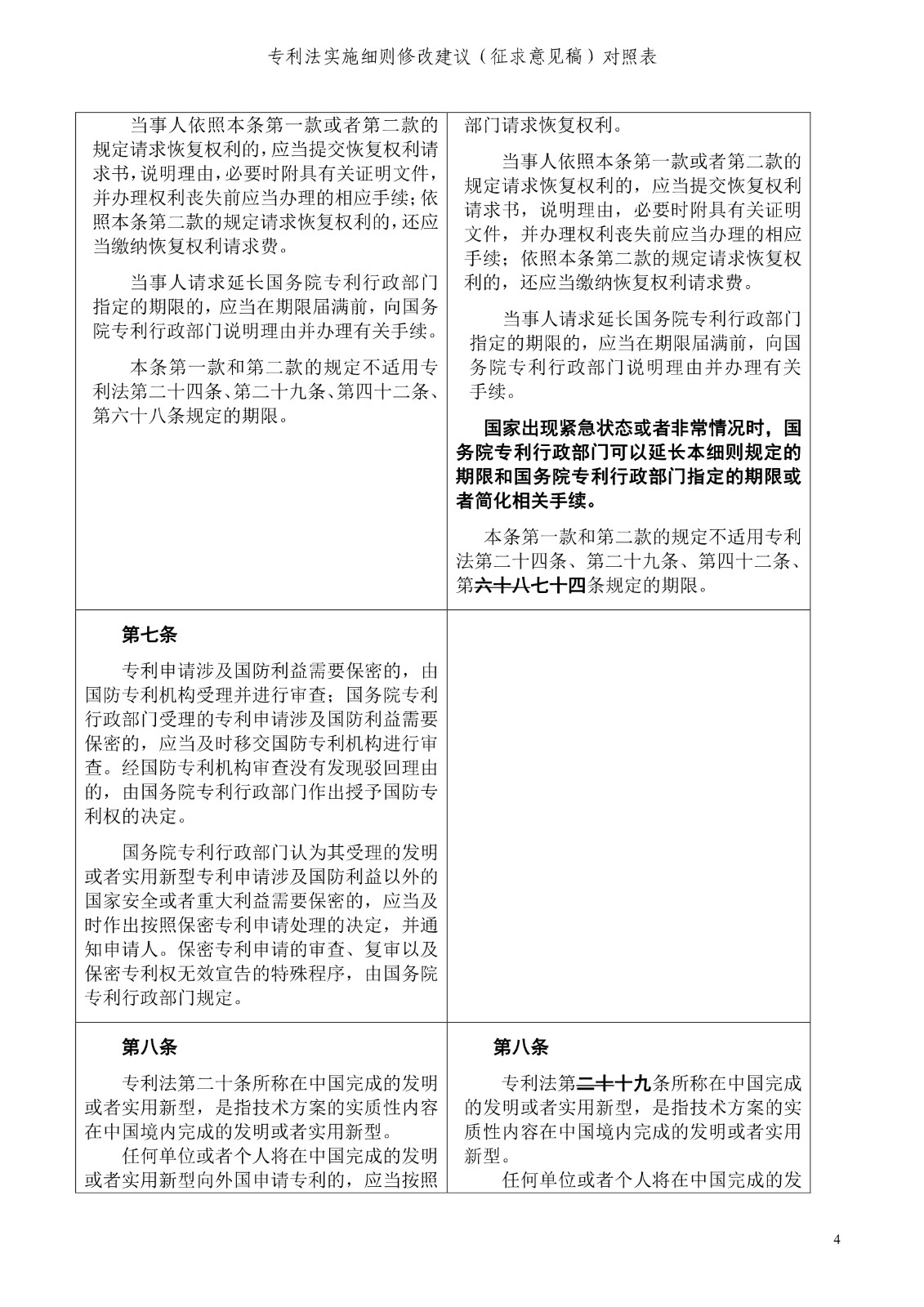 《專利法實施細(xì)則修改建議（征求意見稿）》全文！