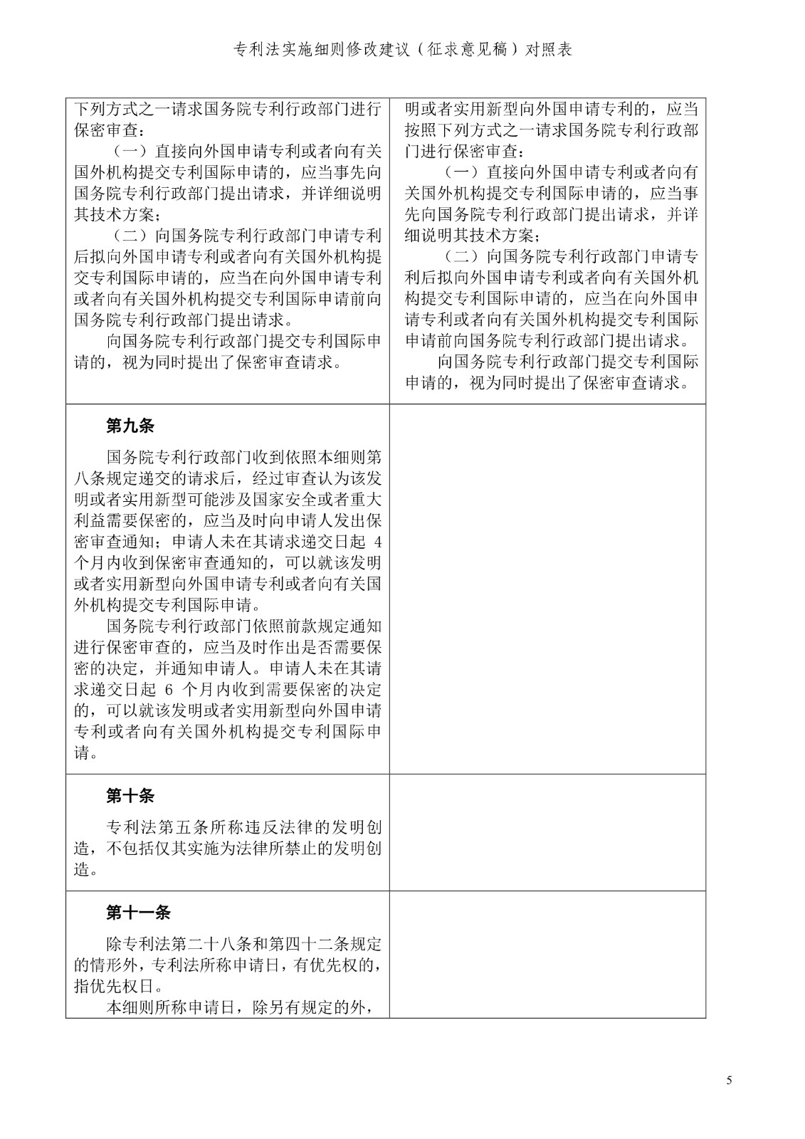 《專利法實施細(xì)則修改建議（征求意見稿）》全文！