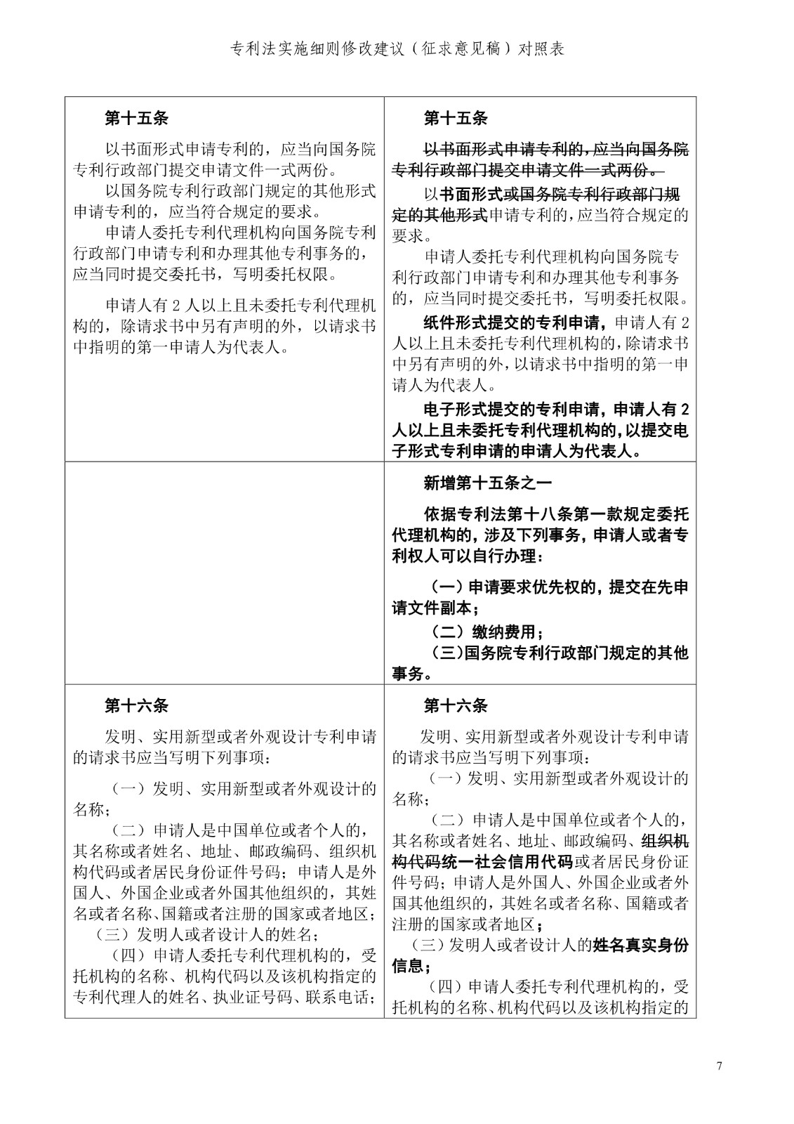 《專利法實施細(xì)則修改建議（征求意見稿）》全文！