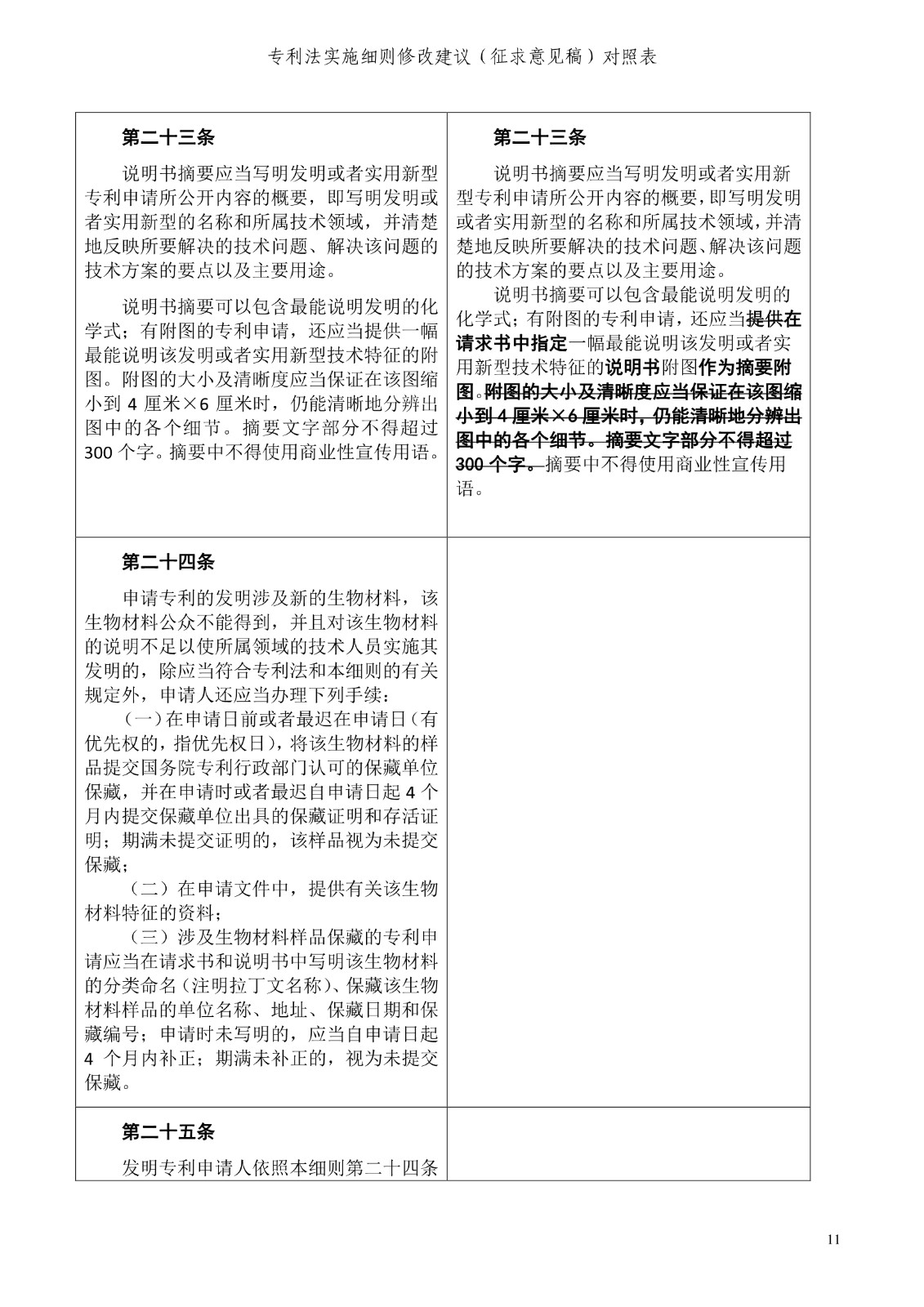 《專利法實施細(xì)則修改建議（征求意見稿）》全文！