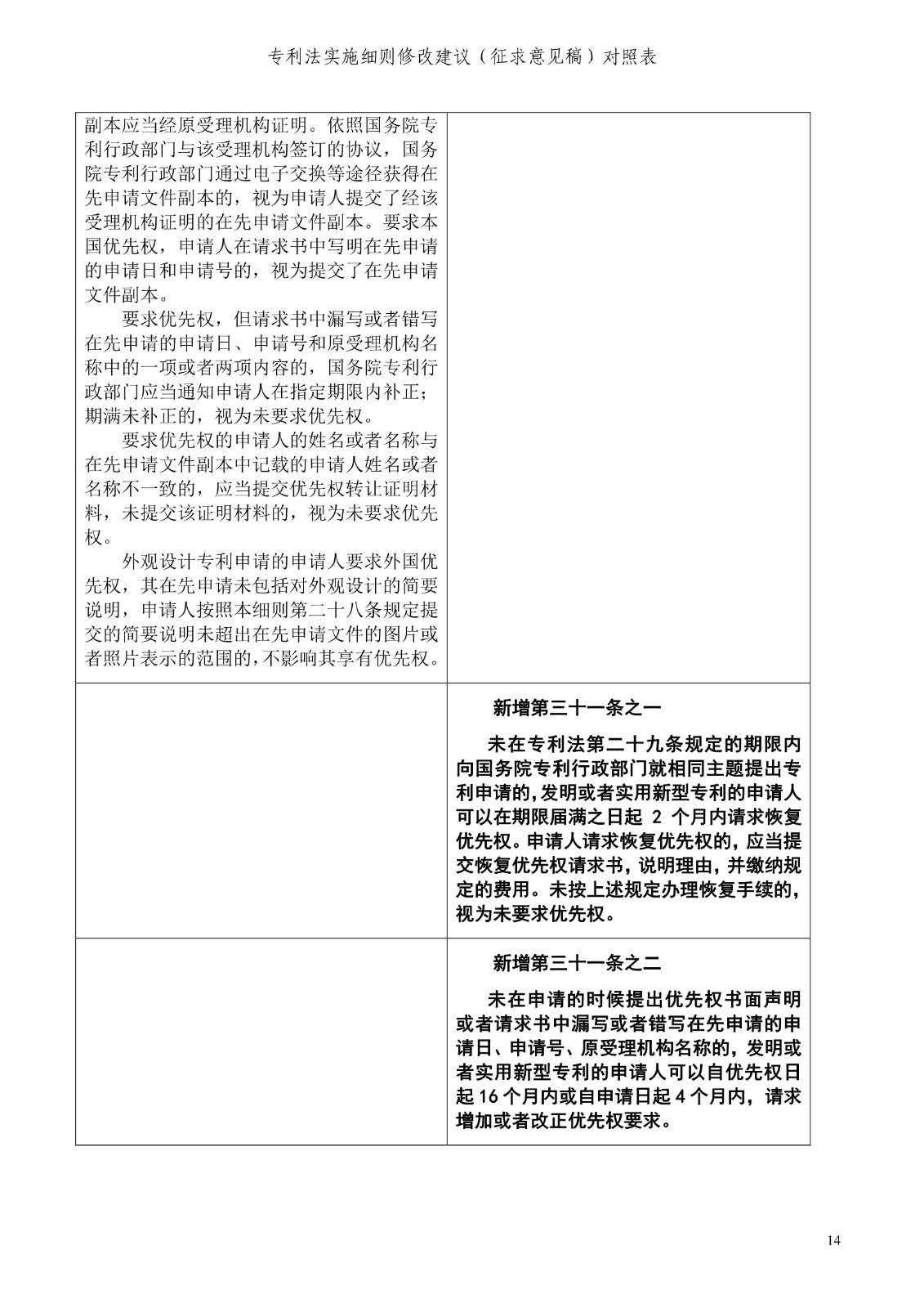 《專利法實施細(xì)則修改建議（征求意見稿）》全文！