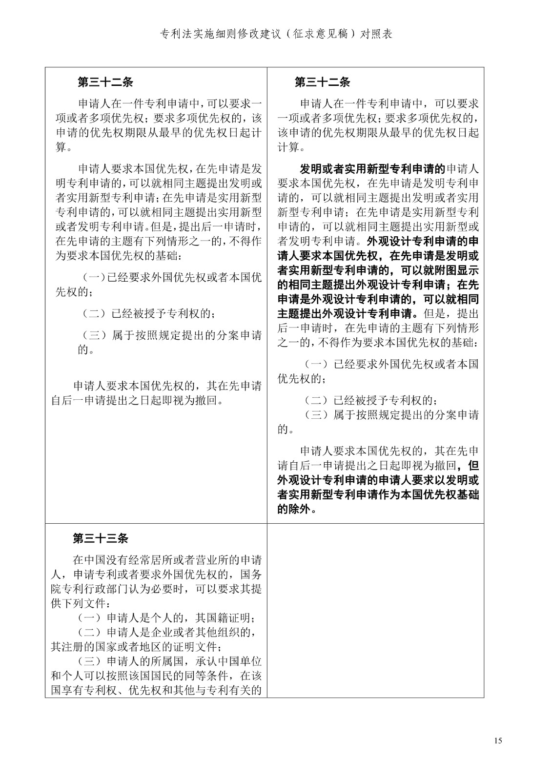 《專利法實施細(xì)則修改建議（征求意見稿）》全文！