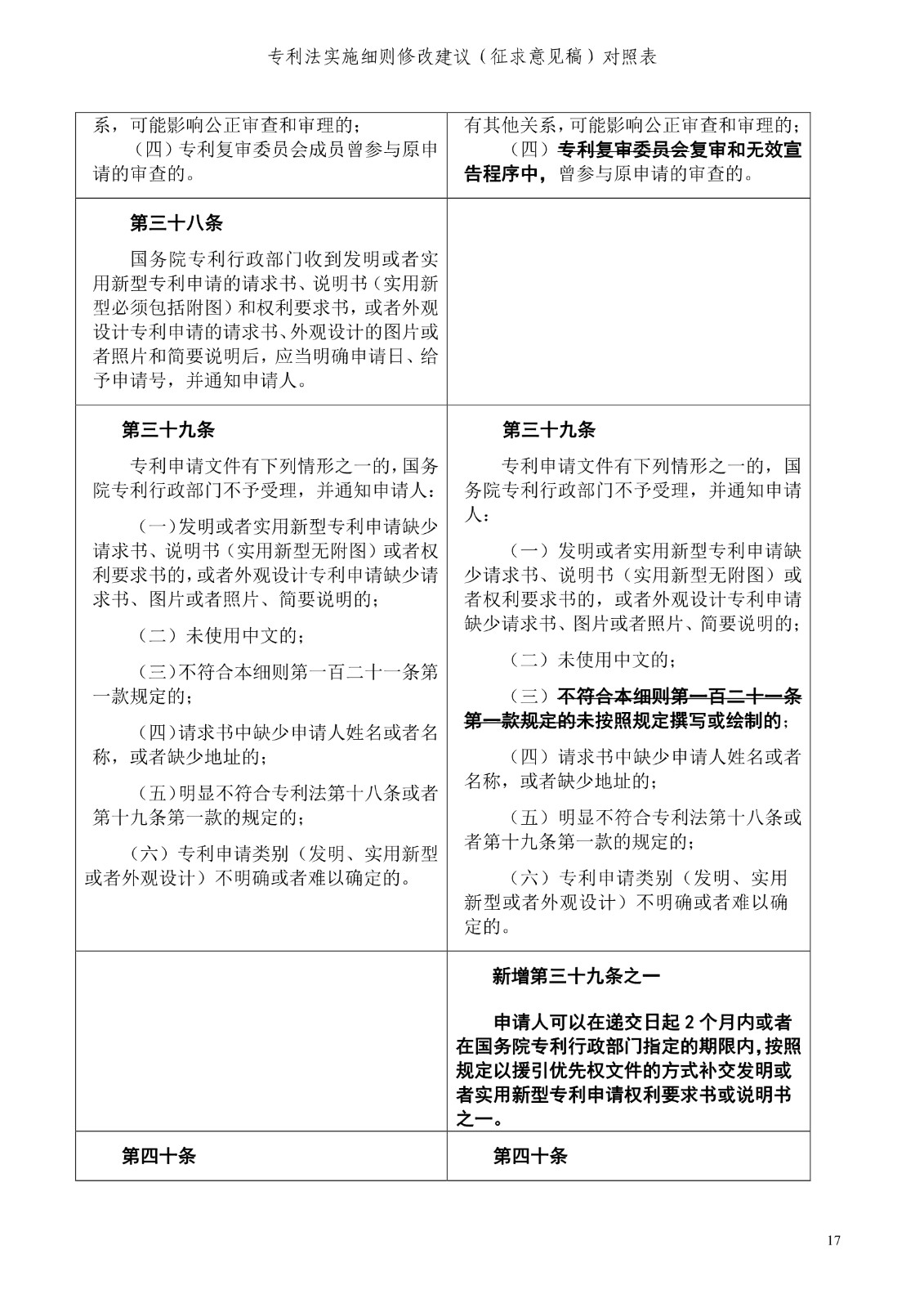 《專利法實施細(xì)則修改建議（征求意見稿）》全文！