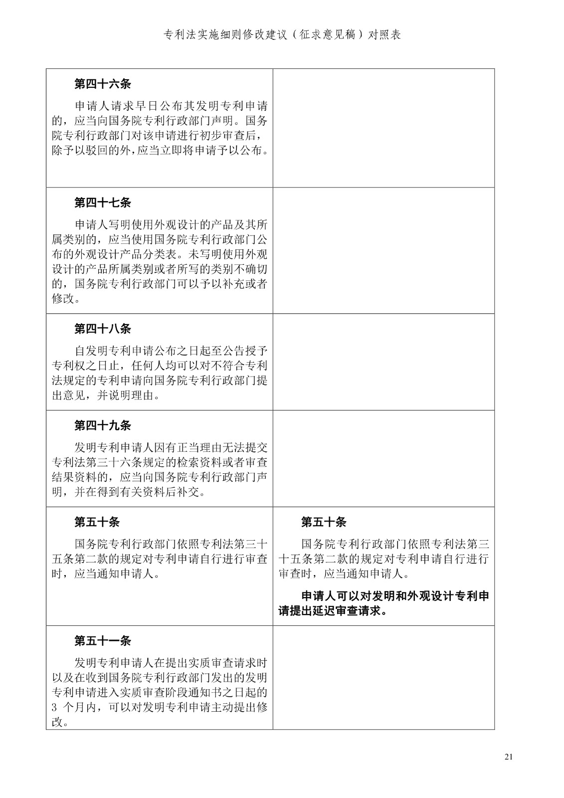 《專利法實施細(xì)則修改建議（征求意見稿）》全文！