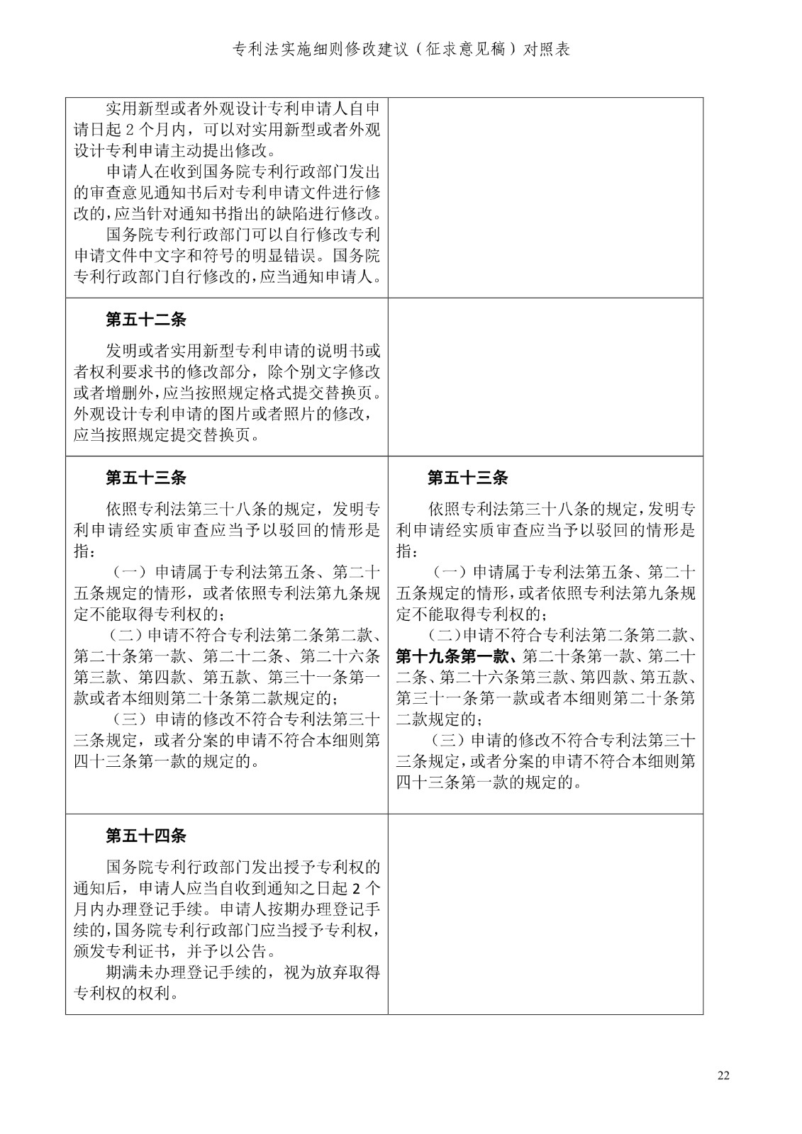 《專利法實施細(xì)則修改建議（征求意見稿）》全文！