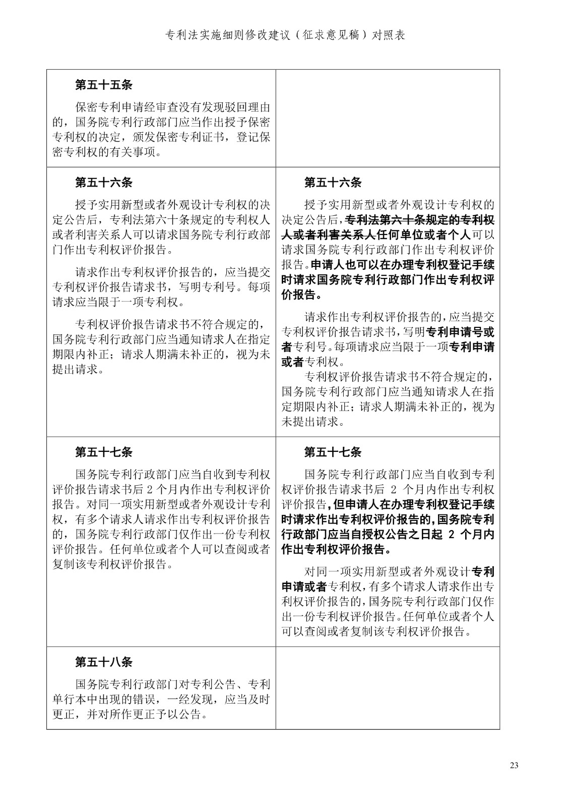 《專利法實施細(xì)則修改建議（征求意見稿）》全文！