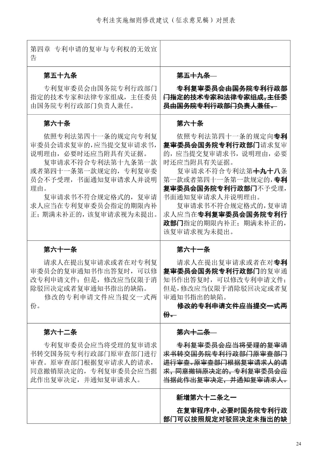 《專利法實施細(xì)則修改建議（征求意見稿）》全文！