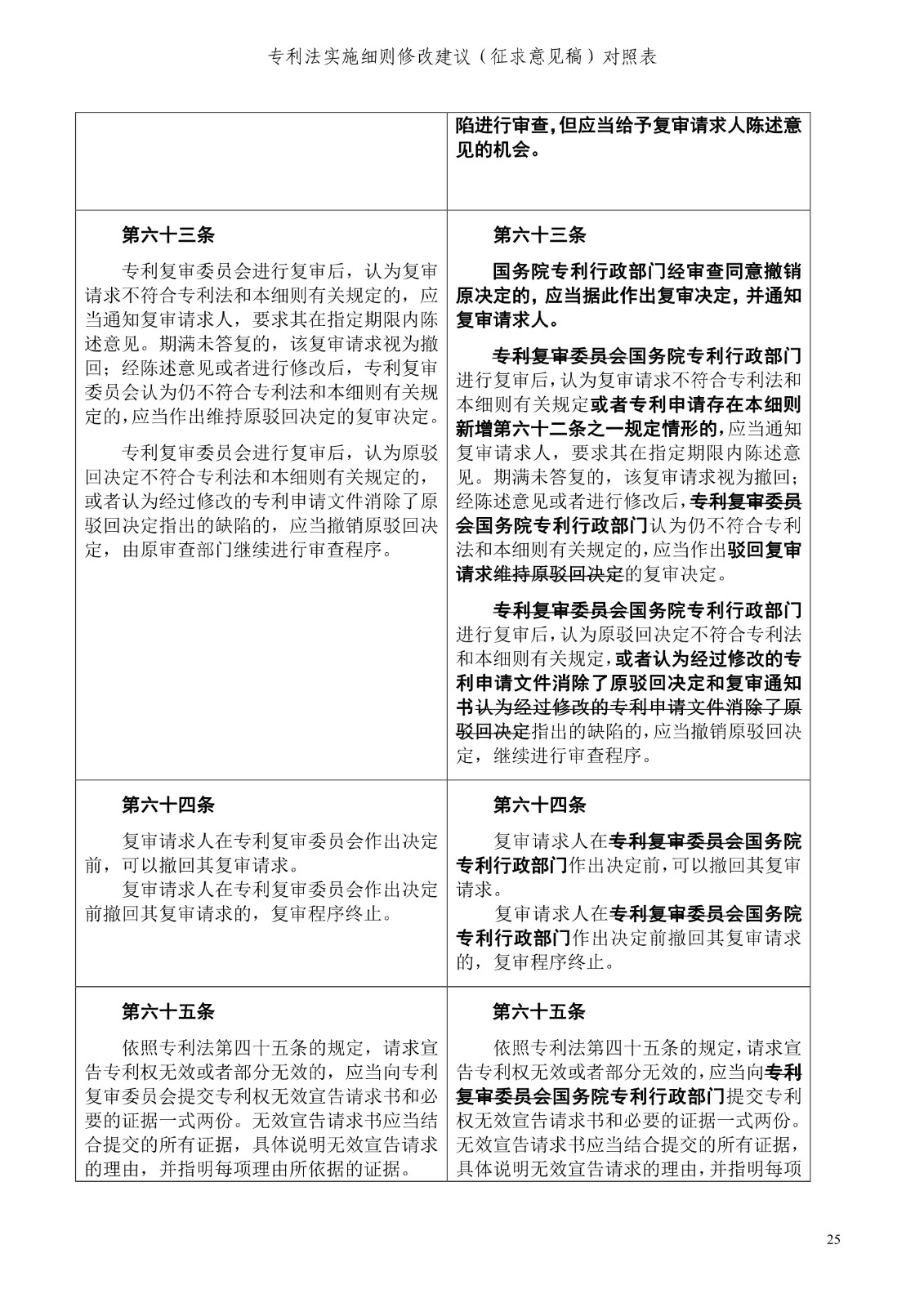 《專利法實施細(xì)則修改建議（征求意見稿）》全文！