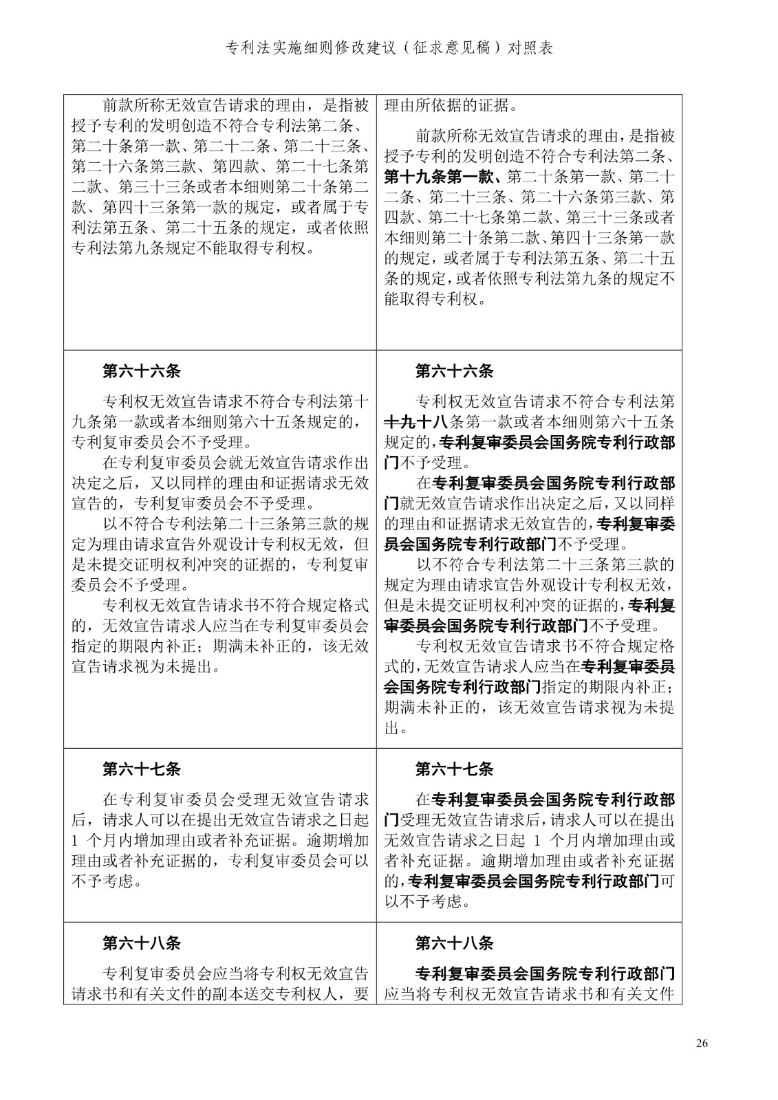 《專利法實施細(xì)則修改建議（征求意見稿）》全文！