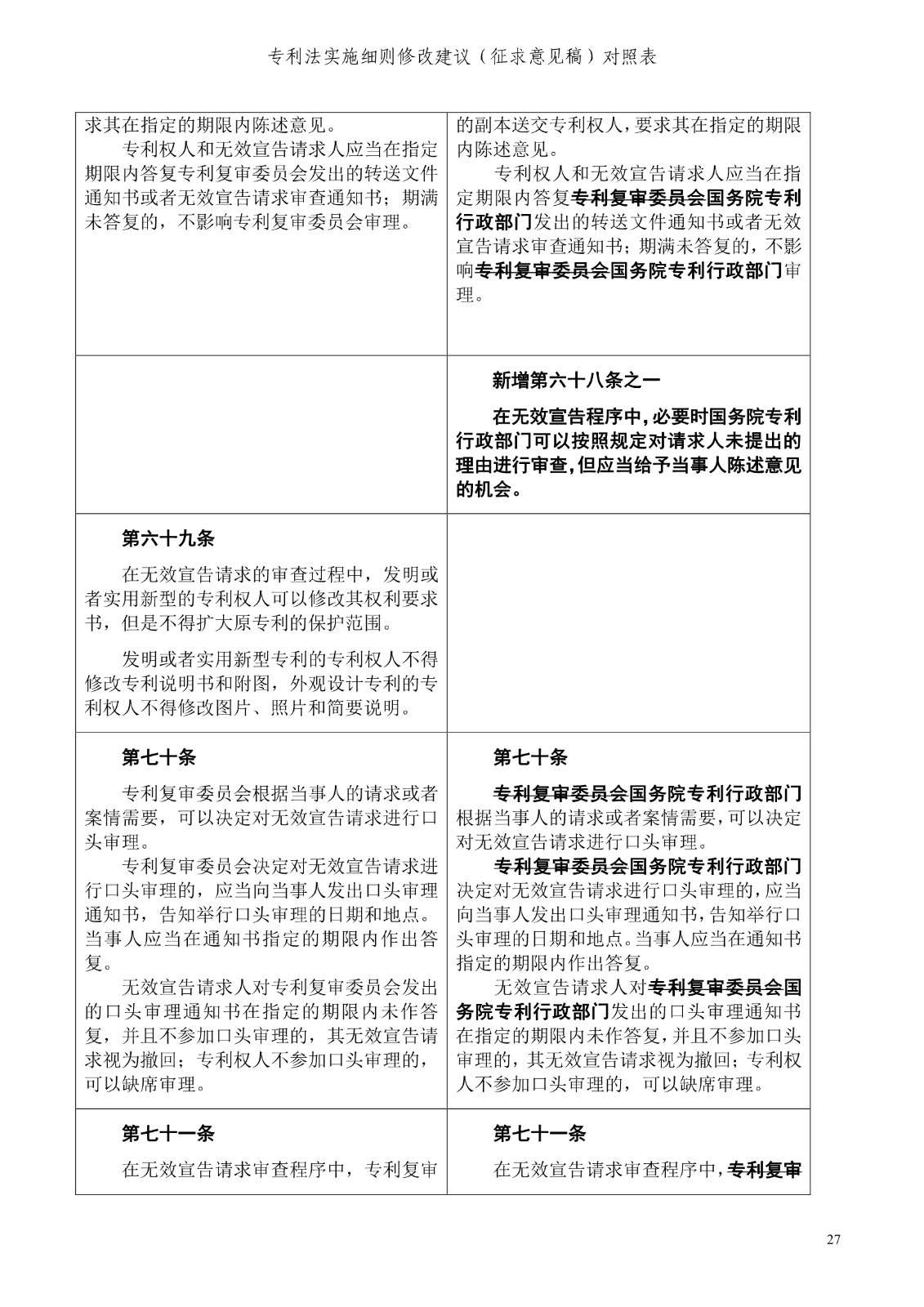 《專利法實施細(xì)則修改建議（征求意見稿）》全文！