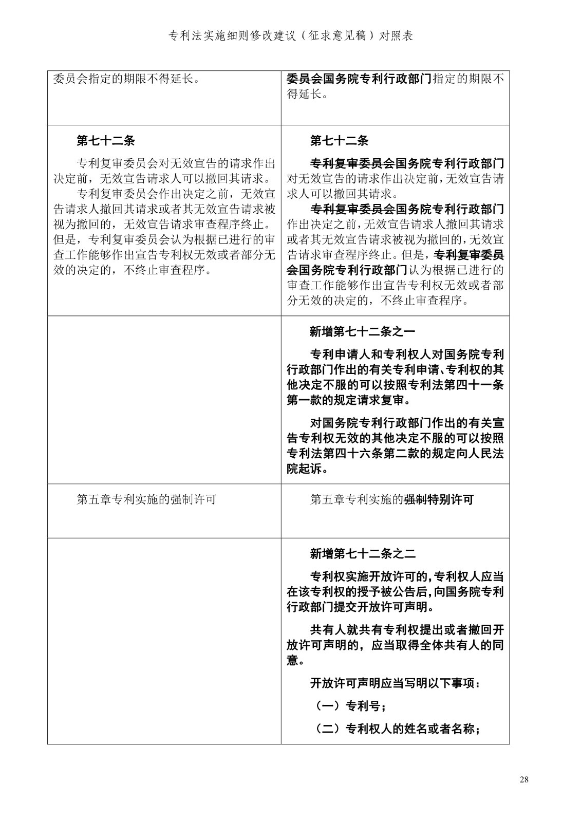 《專利法實施細(xì)則修改建議（征求意見稿）》全文！