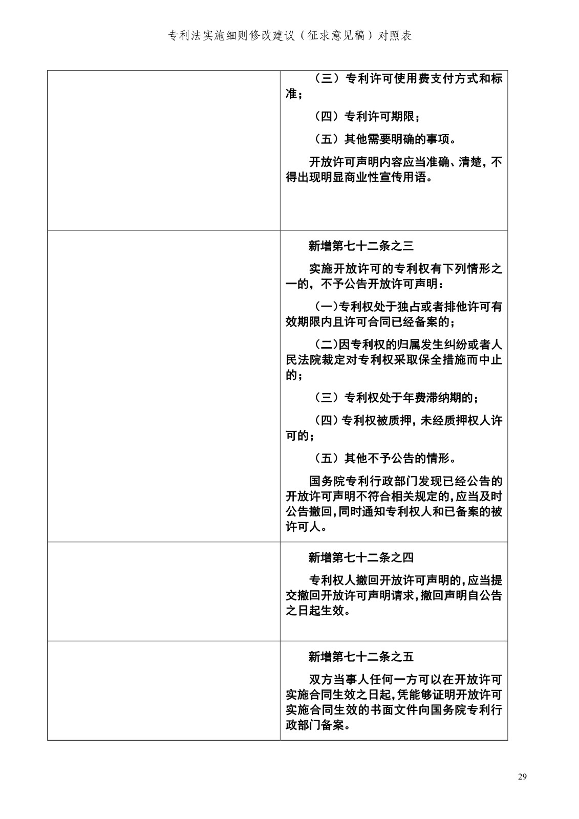 《專利法實施細(xì)則修改建議（征求意見稿）》全文！