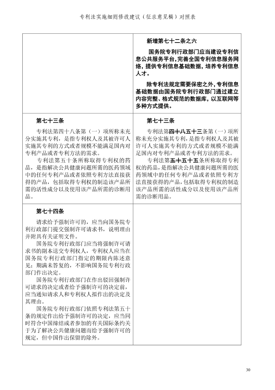 《專利法實施細(xì)則修改建議（征求意見稿）》全文！