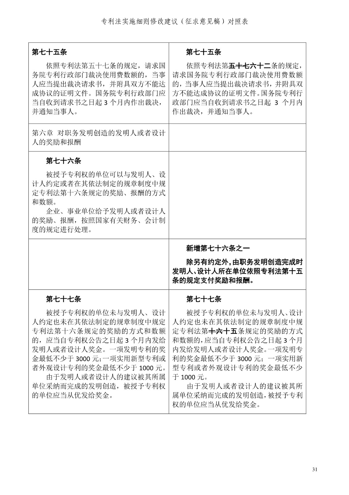 《專利法實施細(xì)則修改建議（征求意見稿）》全文！