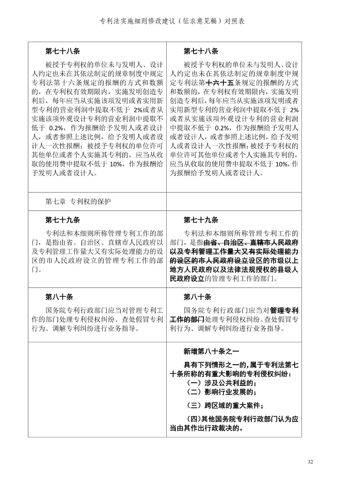 《專利法實施細(xì)則修改建議（征求意見稿）》全文！