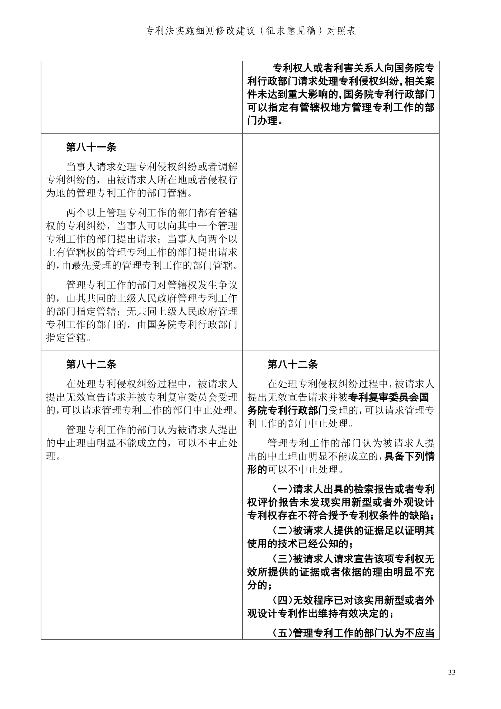 《專利法實施細(xì)則修改建議（征求意見稿）》全文！