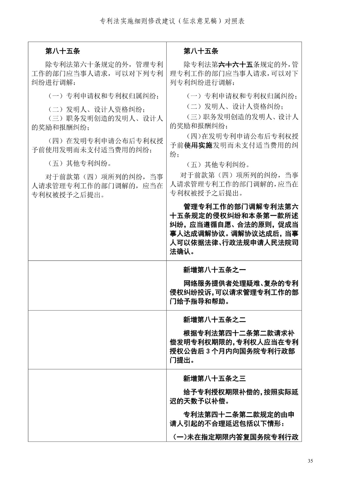 《專利法實施細(xì)則修改建議（征求意見稿）》全文！