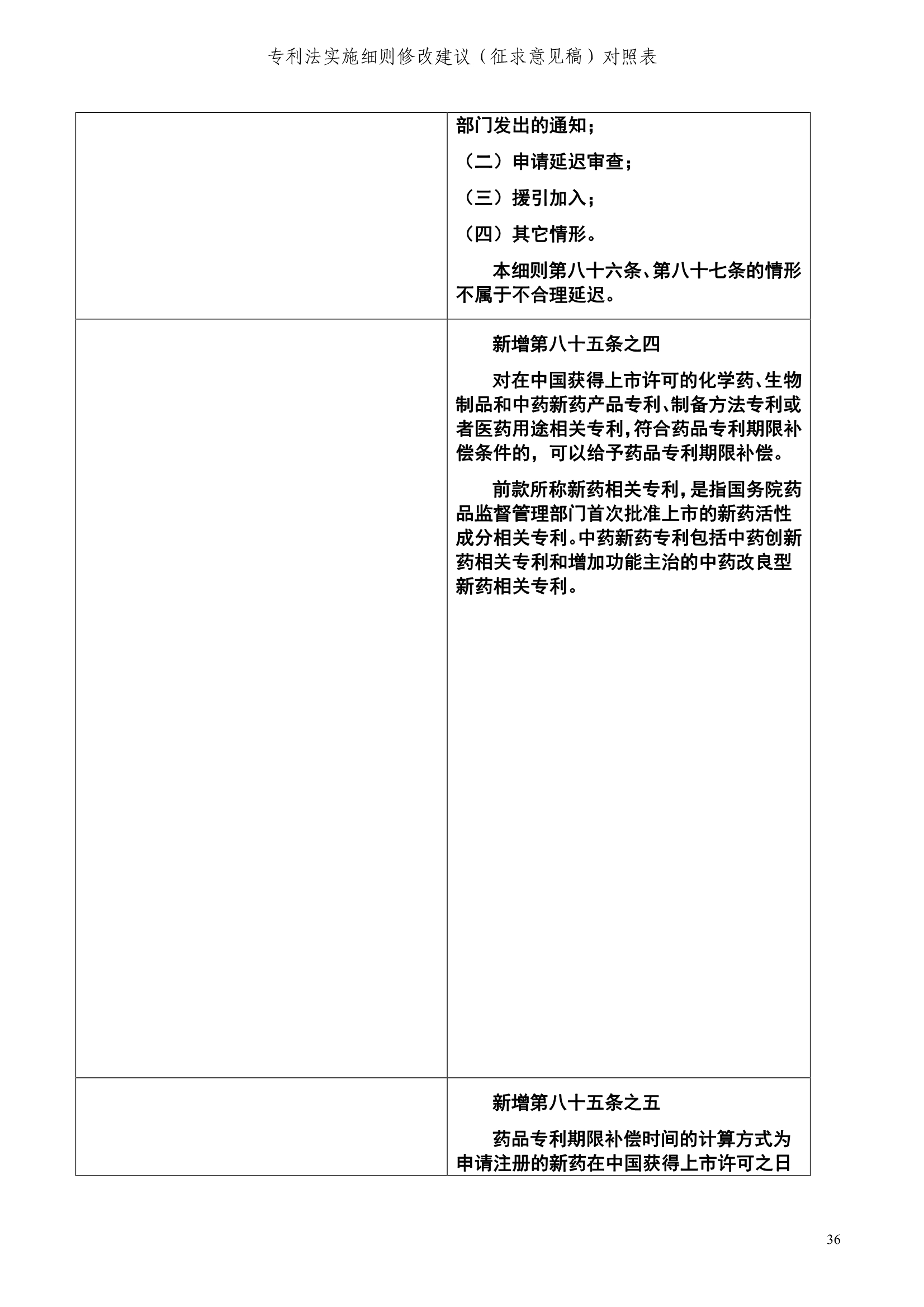 《專利法實施細(xì)則修改建議（征求意見稿）》全文！