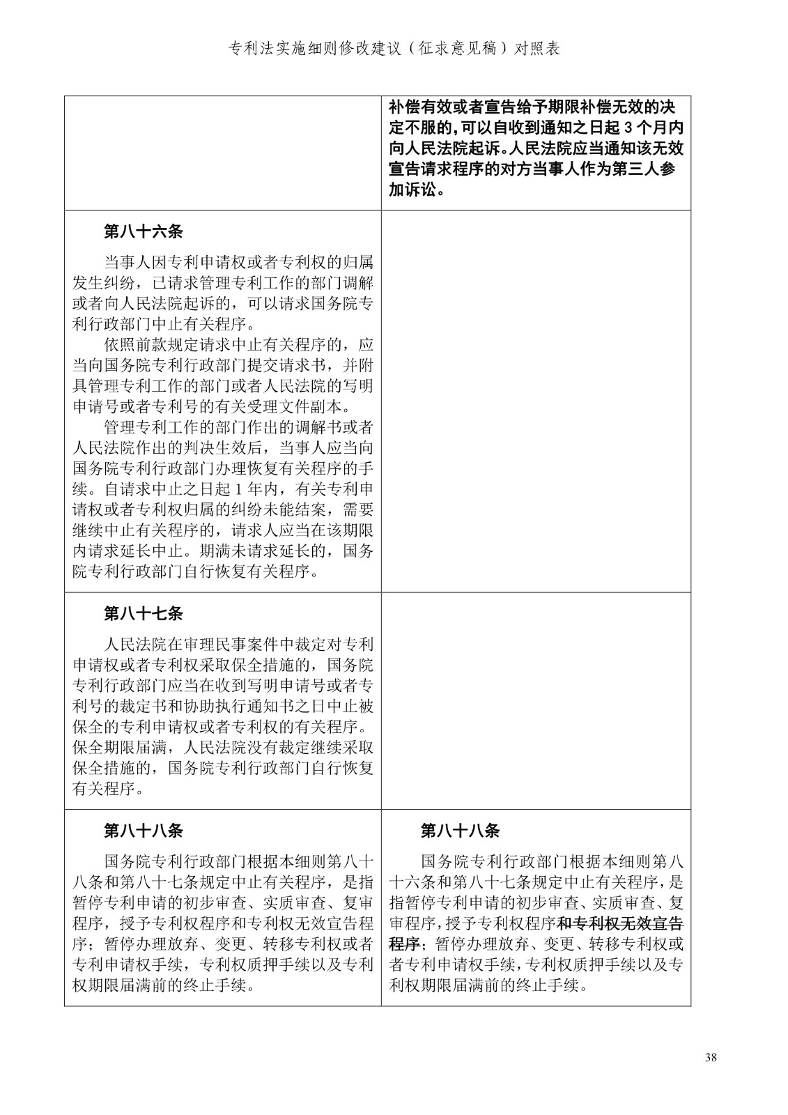 《專利法實施細(xì)則修改建議（征求意見稿）》全文！