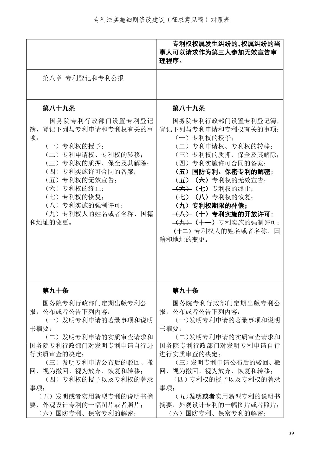 《專利法實施細(xì)則修改建議（征求意見稿）》全文！