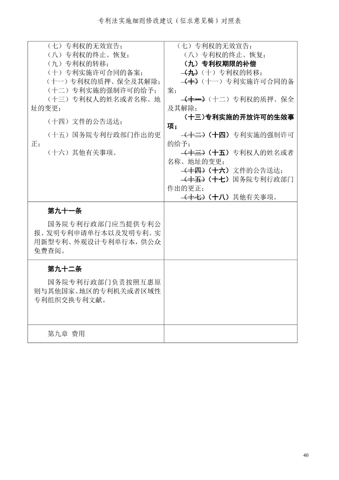 《專利法實施細(xì)則修改建議（征求意見稿）》全文！