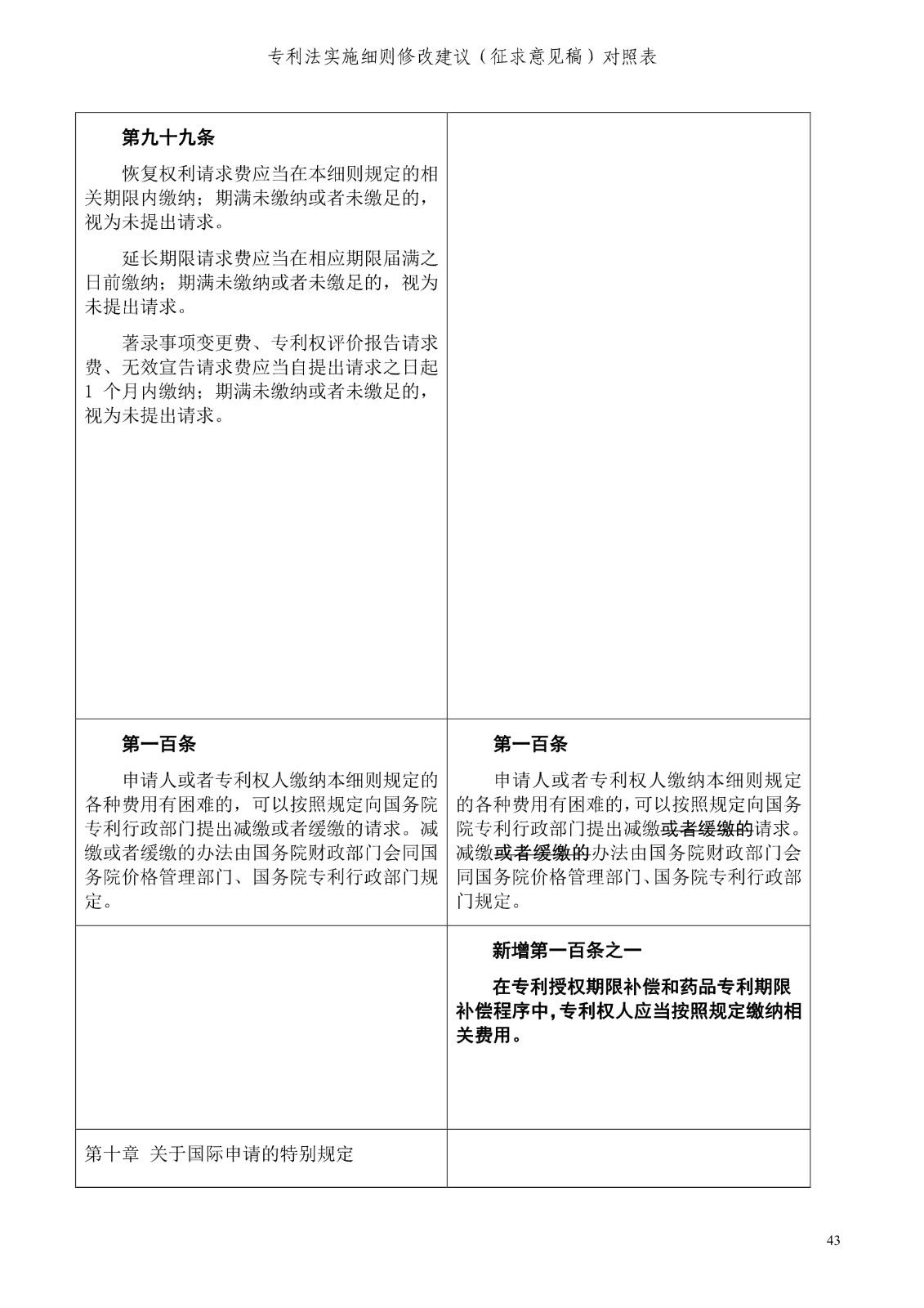 《專利法實施細(xì)則修改建議（征求意見稿）》全文！