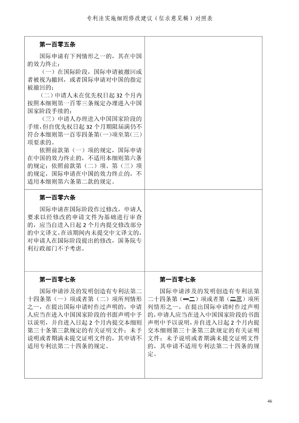 《專利法實施細(xì)則修改建議（征求意見稿）》全文！